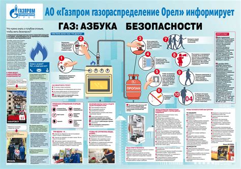 Работа газового ассистента с различными газовыми приборами