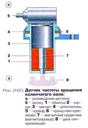 Работа датчика коленчатого вала
