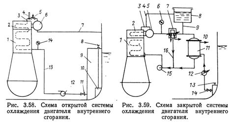 Работа двигателей на судне