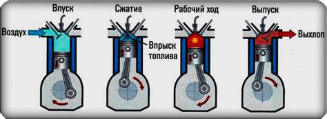 Работа двигателя в режиме бензинового двигателя