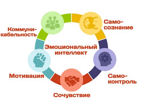 Работа над эмоциями: мощь эмоционального воздействия глаз