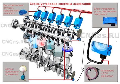 Работа на метане: принцип действия