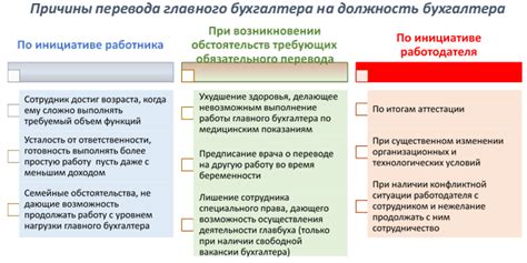 Работа самого перевода