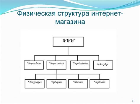 Работа со ссылками и внутренней перелинковкой
