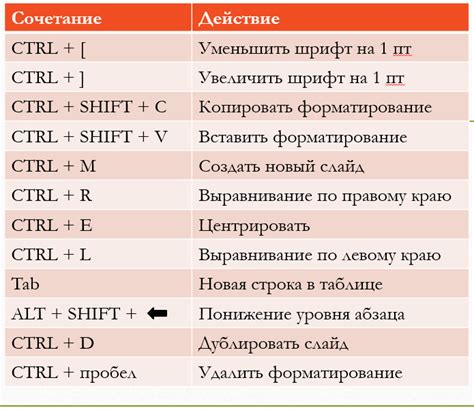Работа с горячими клавишами в Lightshot