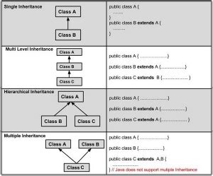 Работа с классами и методами в execute java