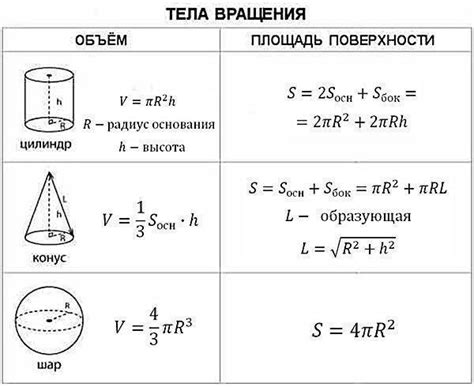 Работа с отображением объемов