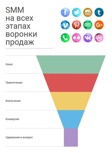 Работа с социальными сетями для увеличения продаж