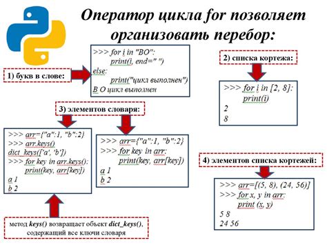 Работа с условными операторами if-else