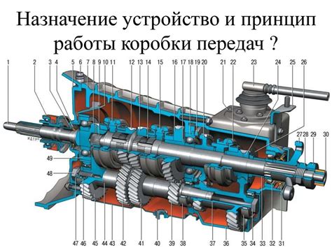 Работа трансмиссии
