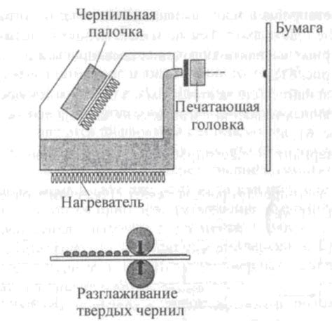 Работа чернильных струйных принтеров