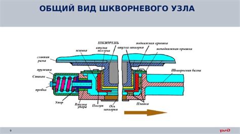 Работа шкворневого узла: полное руководство