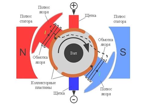 Работа электродвигателя в системе тельфера