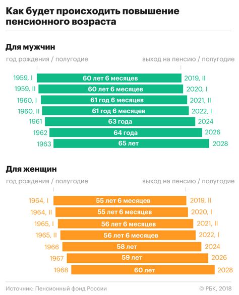 Работники сферы информационных технологий и их пенсионный возраст
