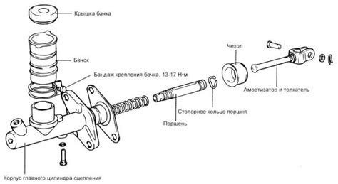Рабочие жидкости, необходимые для работы цилиндра сцепления