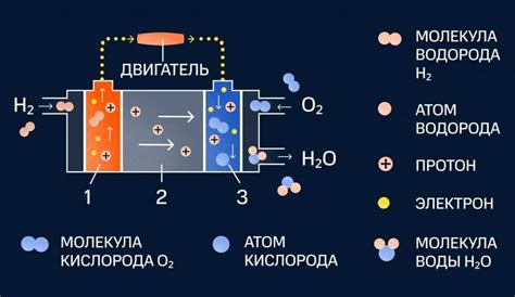 Рабочий двигатель на водороде: уникальные советы и рекомендации