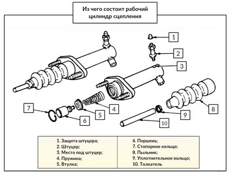 Рабочий ход цилиндра сцепления и особенности его работы