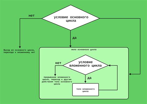 Рабочий цикл и его структура