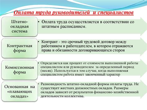 Равная оплата труда - признак справедливого общества