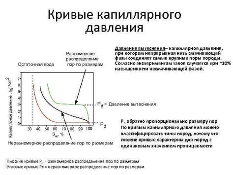 Равномерное распределение давления