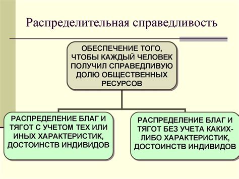 Равноправие полов и справедливость