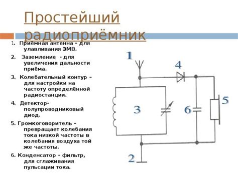 Радио Попова: схема принципа работы в деталях