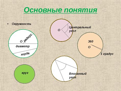 Радиус окружности: понятие и применение