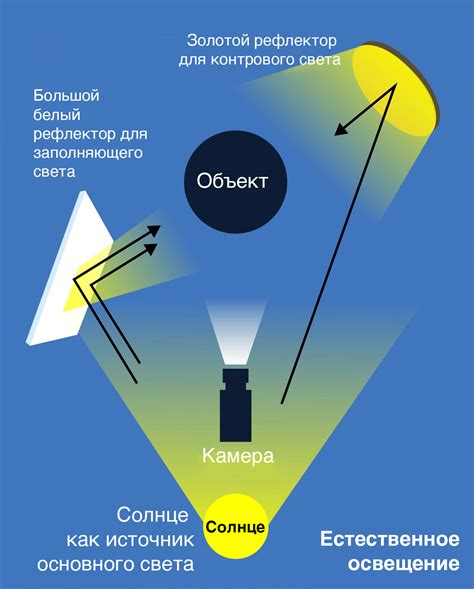 Разберитесь с освещением и тонировкой