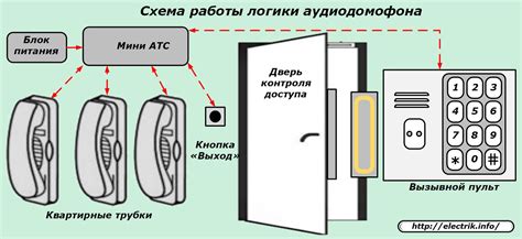Разборка домофона и изучение схемы работы