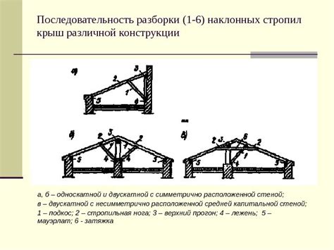 Разборка основной конструкции