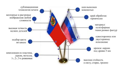 Разборка флага на основные элементы