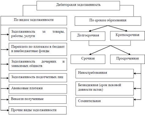 Разбор деталей задолженности и причин ее возникновения
