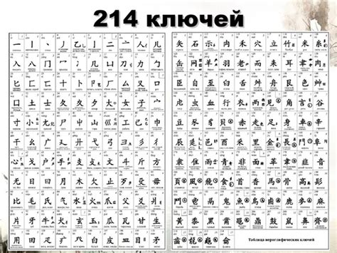 Разбор основных типов ключей визит