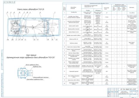 Разбор схемы и структуры автомобиля ГАЗ 24