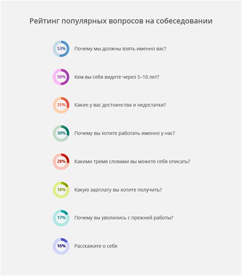 Разбор типовых вопросов на собеседовании