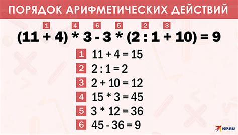 Разбор уравнения: порядок действий и методы решения