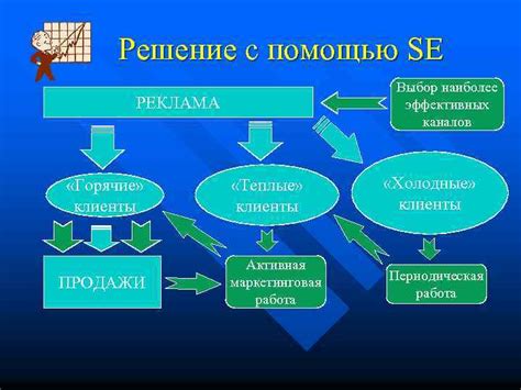 Разведка и выбор наиболее эффективных локаций для быстрого получения опыта