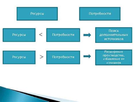 Разведка локаций и поиск дополнительных источников ресурсов