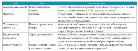 Развивайтесь профессионально и личностно