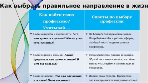Развивайте свои таланты и интересы