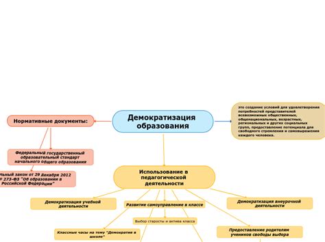 Развитие аудиопамяти в образовании