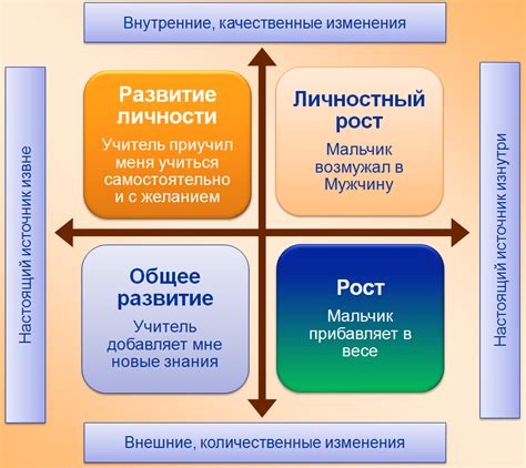 Развитие волос и личностное становление