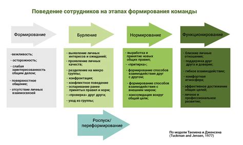 Развитие героев и формирование команды