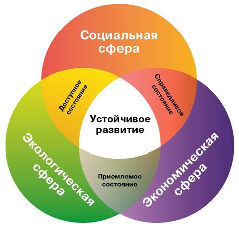 Развитие и применение