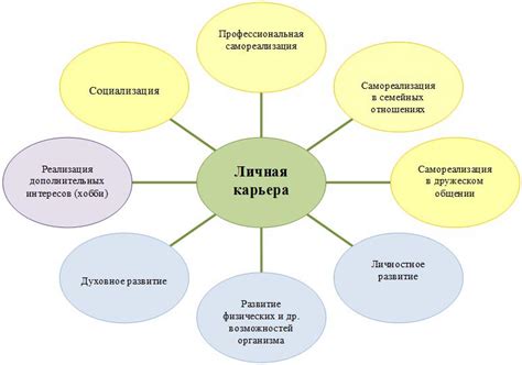 Развитие карьеры и возможности