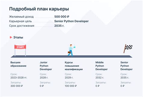 Развитие карьеры и семейных планов