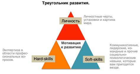 Развитие коммуникационных навыков: искусство влиять на окружающих