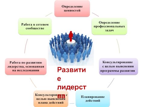 Развитие лидерства в школе