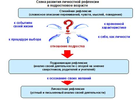 Развитие личностной гармонии