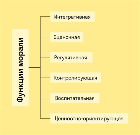 Развитие моральных ценностей и этических принципов
